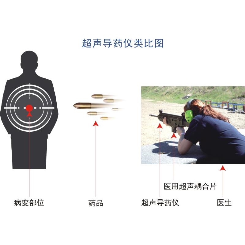 超聲藥物導(dǎo)入定義